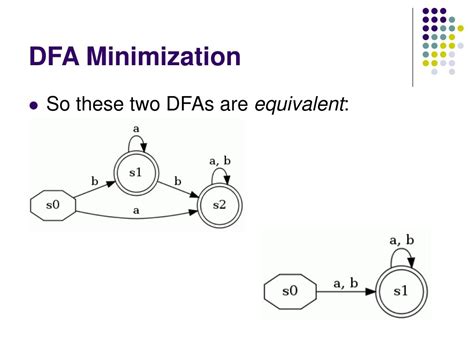 dafa tips|Example of Minimization of Deterministic Finite Automata (DFA) – Sel.